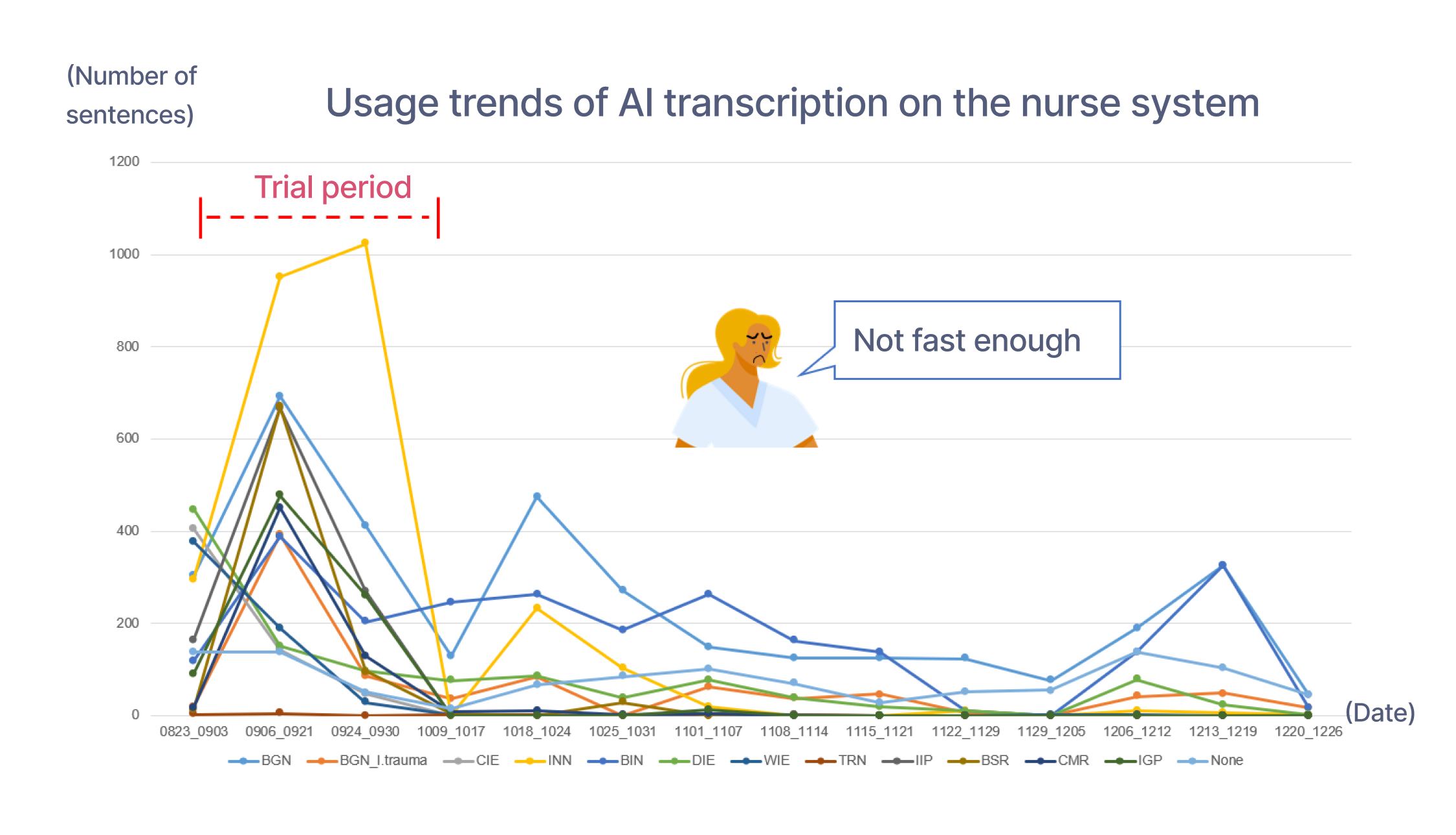 medical_transcription_challenge