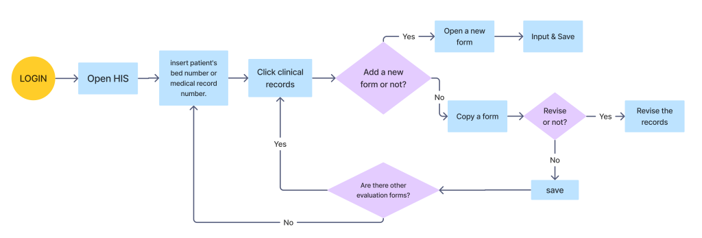 medical_transcription_tab2-1