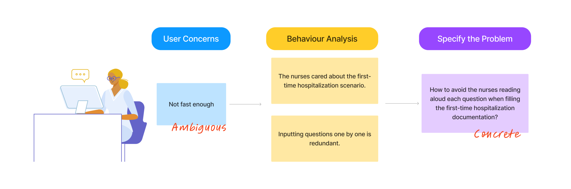 medical_transcription_tab3