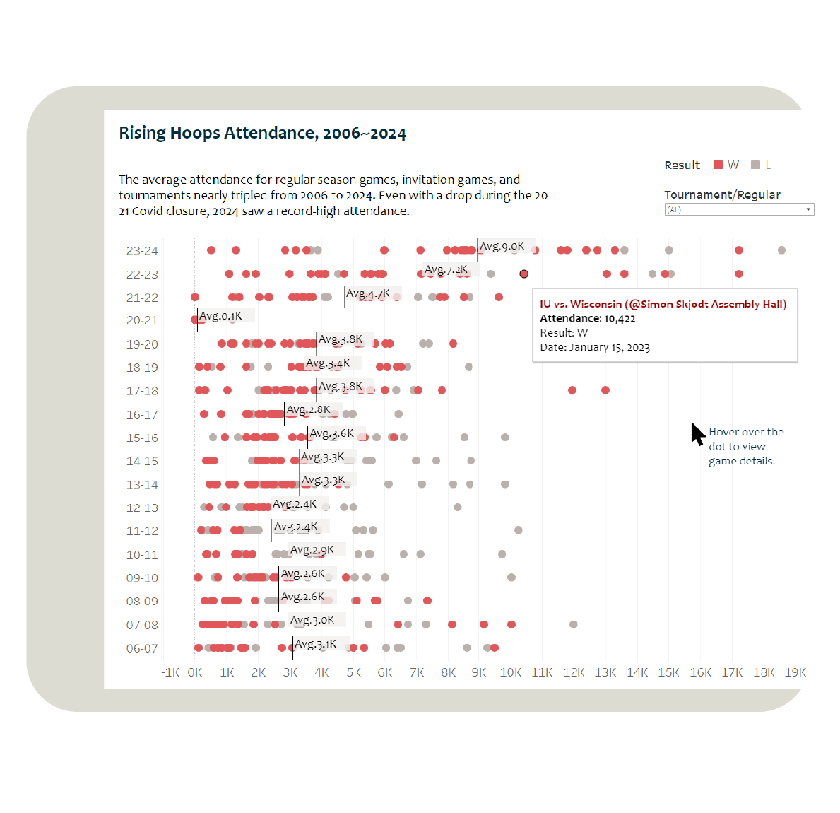 Data analysis & visualization